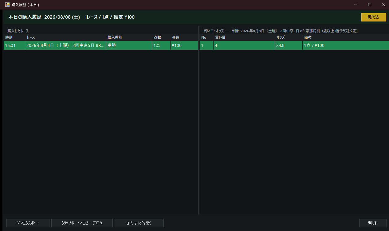 OddsEdge Light の購入履歴画面。左ペインに購入したレース一覧（時刻・レース・購入種別・点数・金額）、右ペインに選択レースの買い目とオッズ、下部にCSVエクスポート・クリップボードへコピー・ログフォルダを開くボタン。